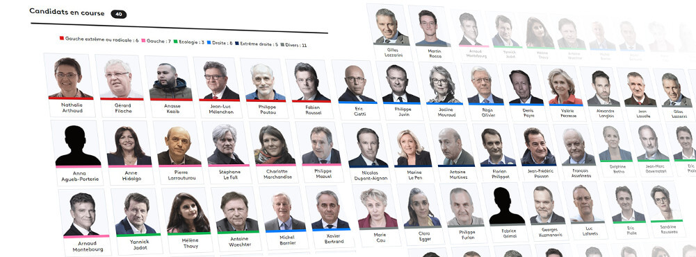Lire la suite à propos de l’article Les programmes électoraux : promesses et réalités